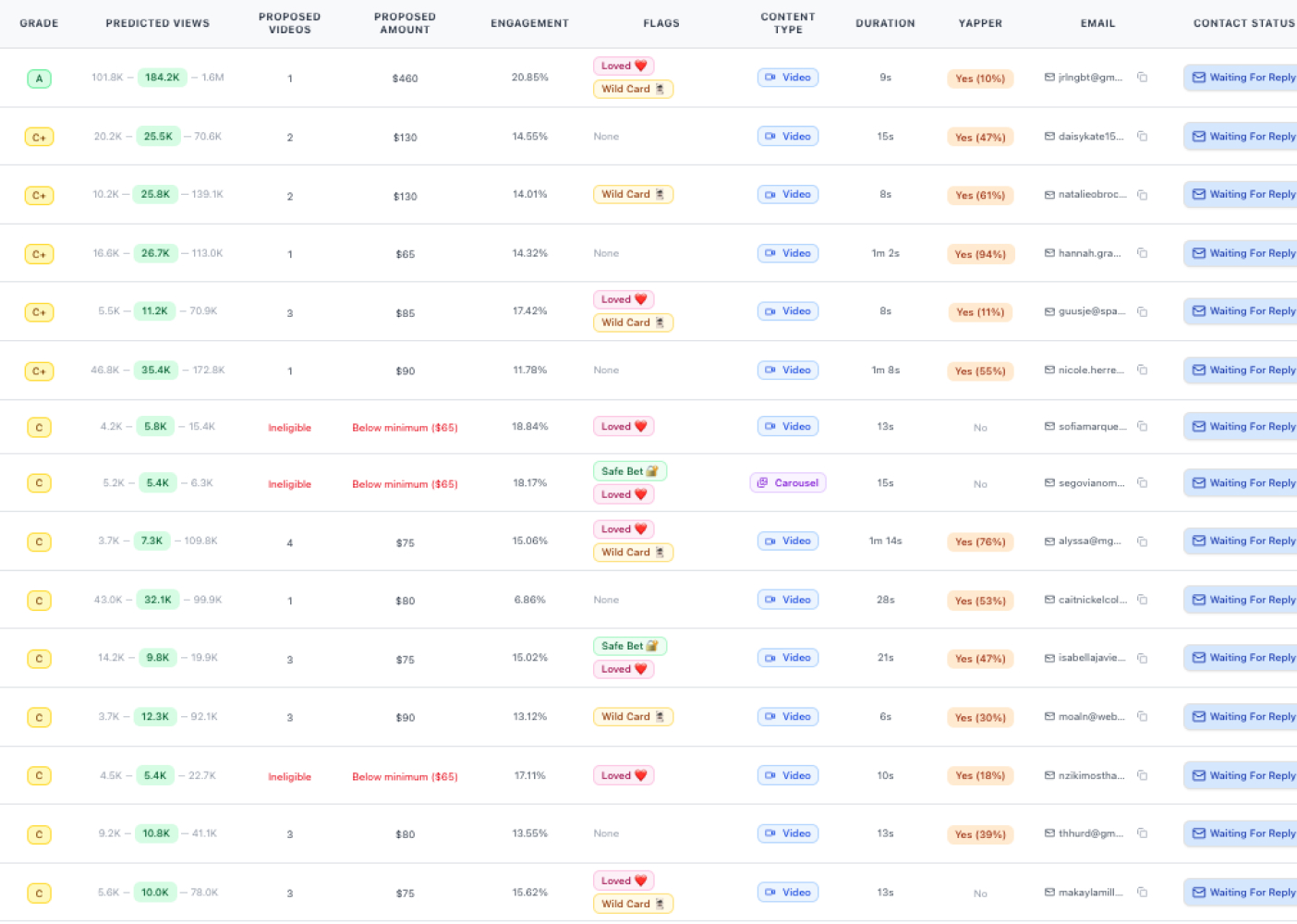 DIY creator lead list illustration