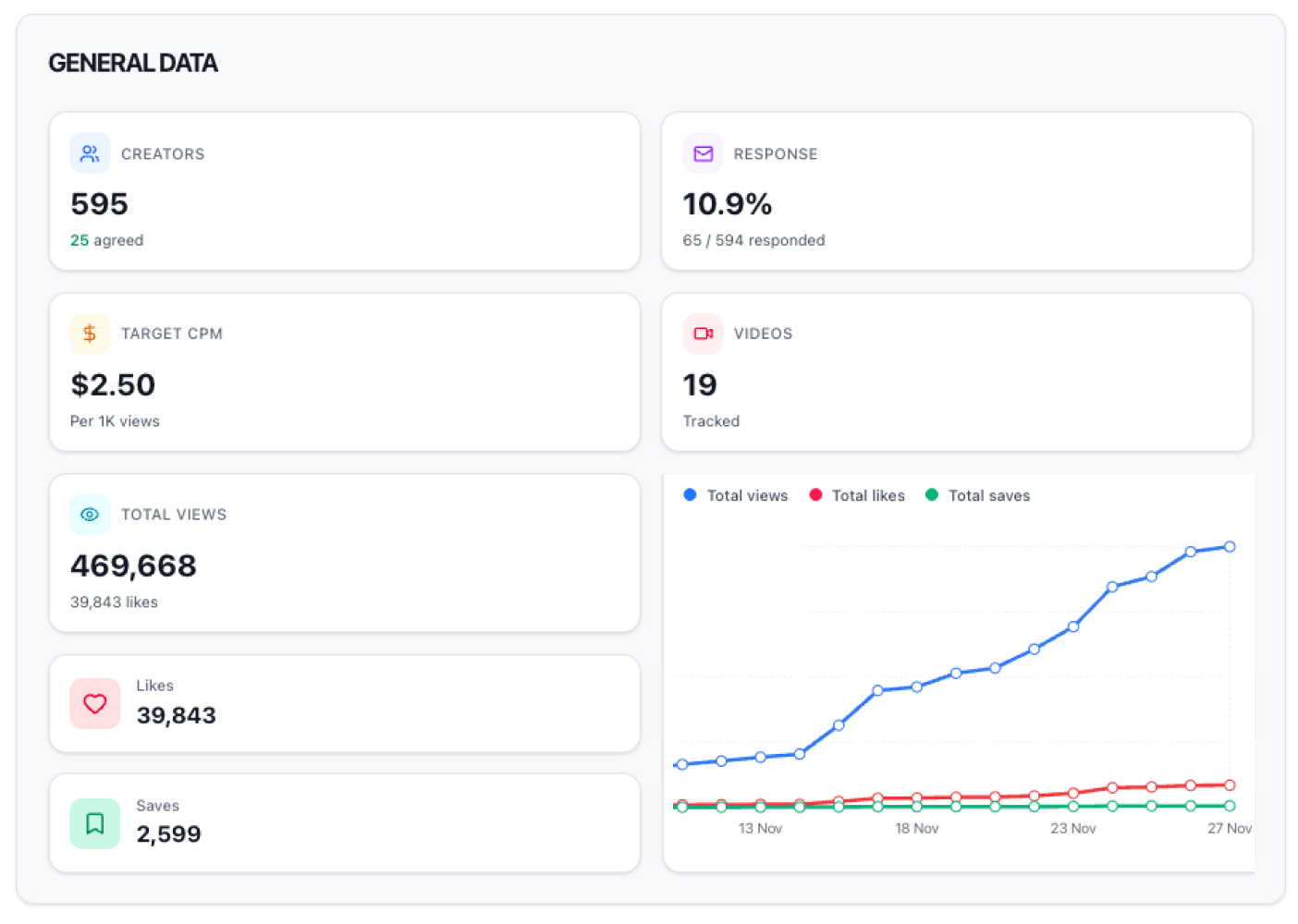 Done-for-you campaign illustration